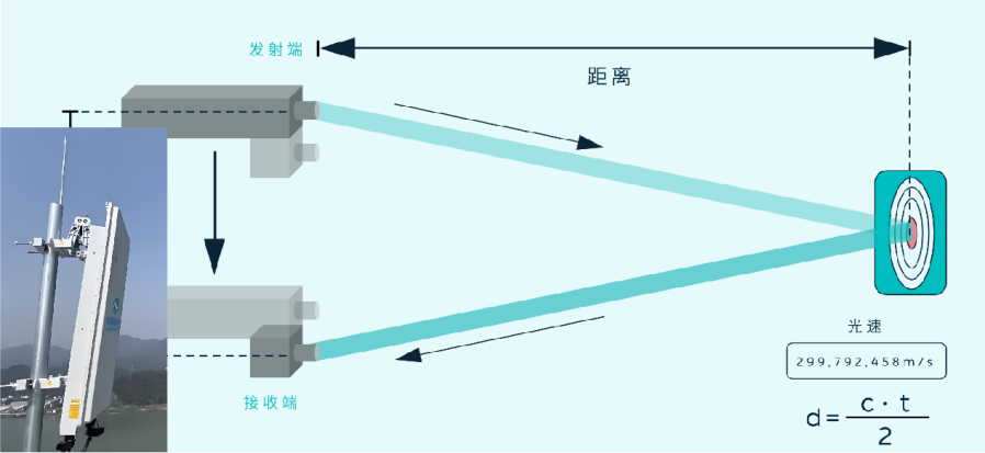 涉密单位与科研院所，如何筑牢无人机“低空安全”防线？——基于低空安防解决方案的体系化建设与落地思路