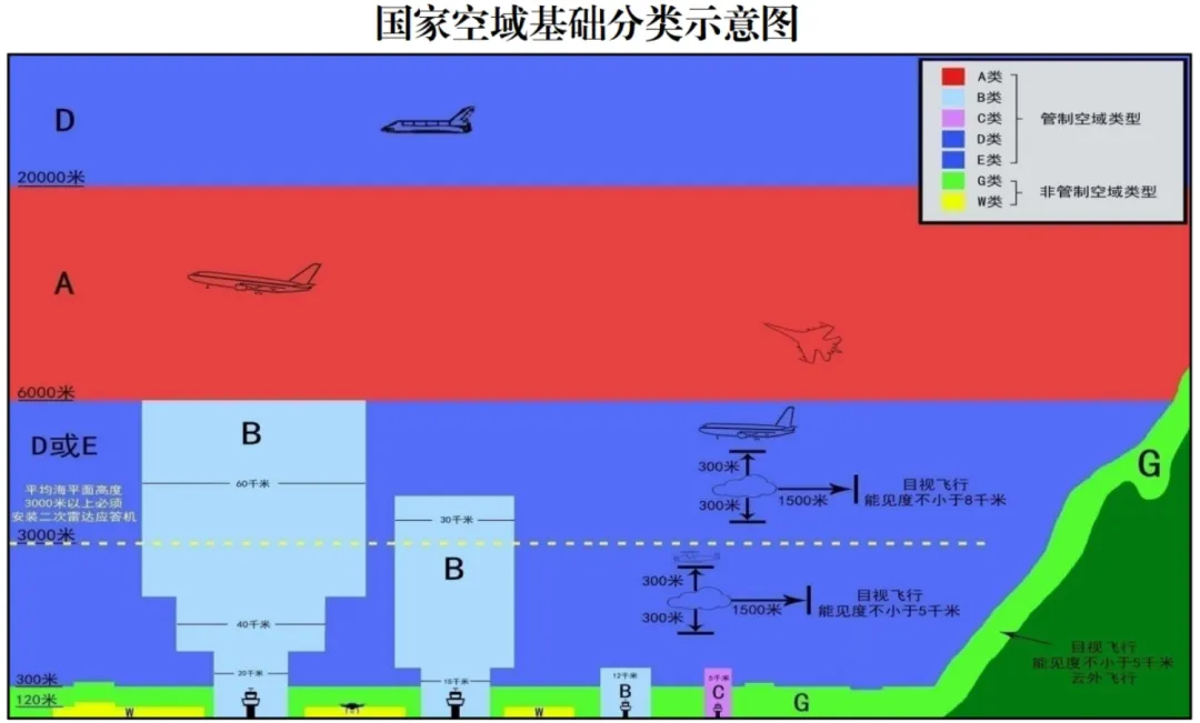 电力系统如何筑牢无人机“低空安全”防线？