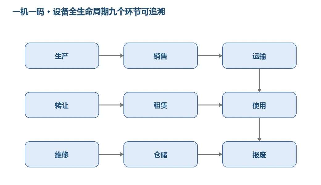 无人机探测反制设备「一机一码」强制国标来了：全生命周期可追溯，行业迎分水岭